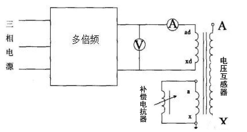 串联谐振赫兹电力讲解变压器和互感器的多倍频感应耐压试验!