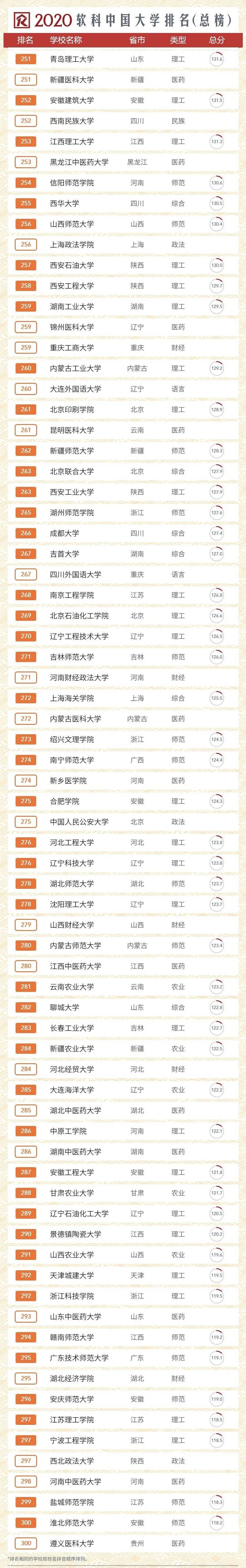 2020年中九排名_2020年世界人才排行榜发布,新加坡排第9