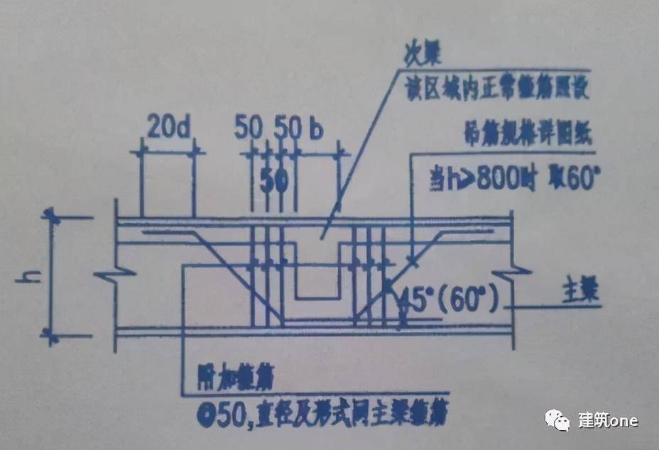 梁截面高度范围内的集中力应全部由附加横向钢筋承担,推荐用箍筋