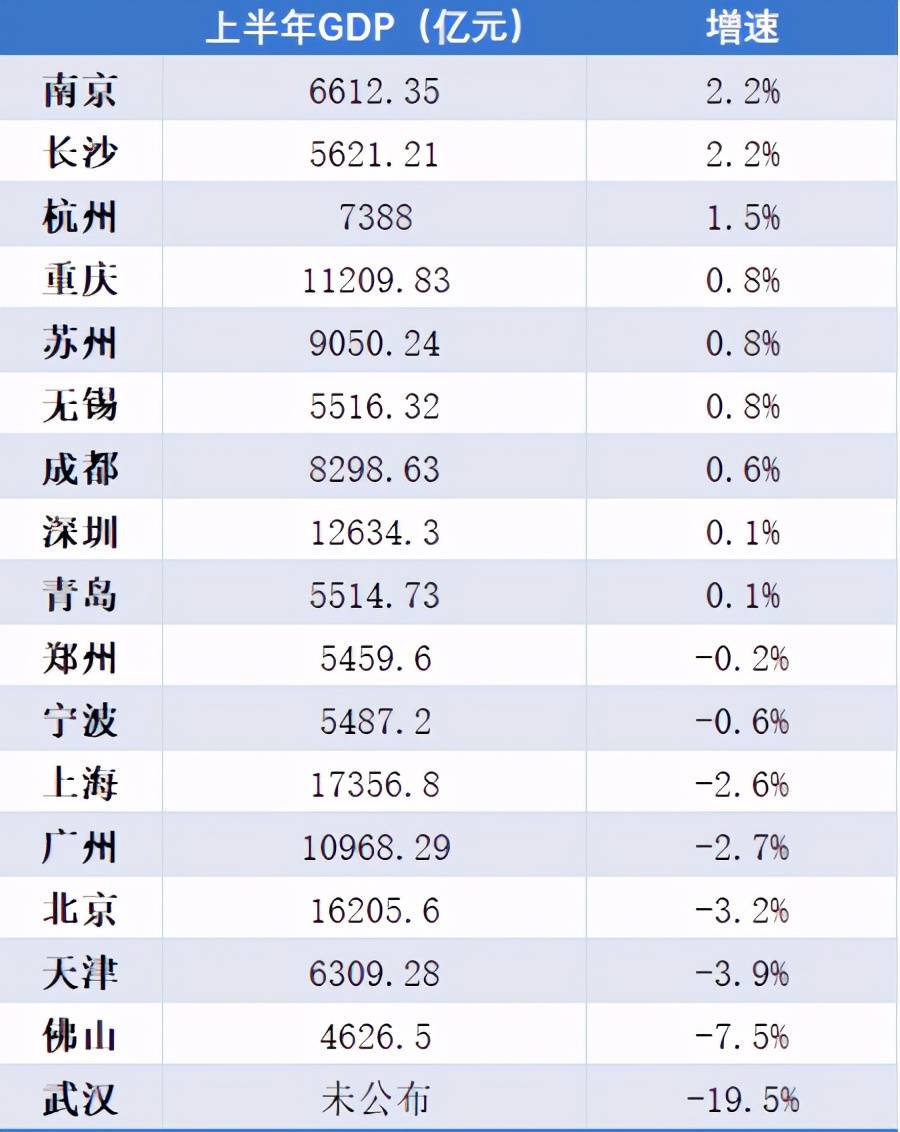 上半年安徽各市gdp_安徽七普各市人口多少(3)