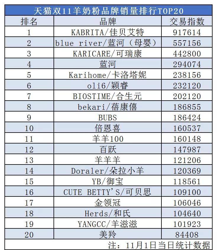 【最新榜单】天猫双11销量排行榜揭晓！——销量排行榜榜单一览