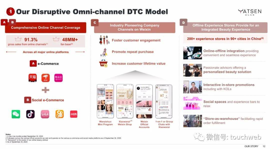 Chen|完美日记路演PPT曝光：最高募资超6亿美元 拟本周上市