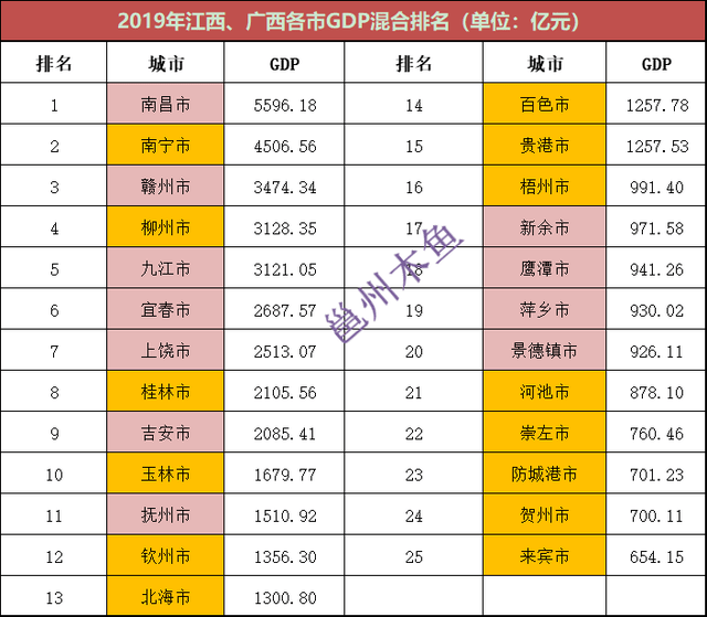 广西2021各市gdp排名_2020年广西各市gdp