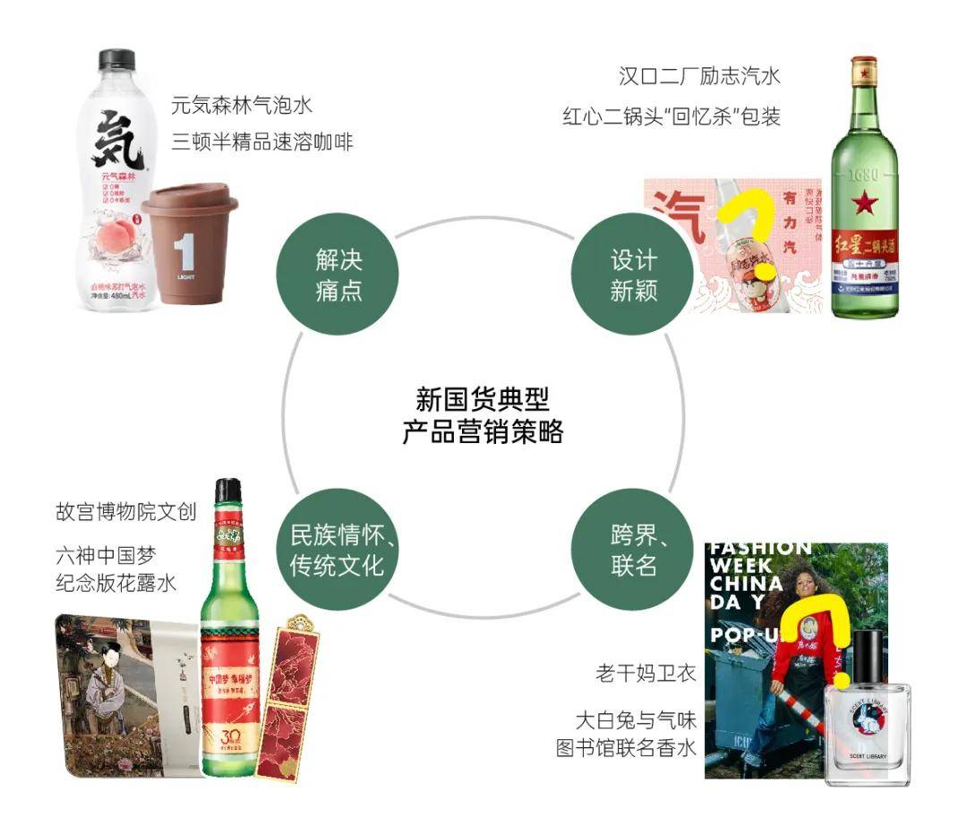 产品|国货新时代系列报道之二丨国潮乘风破浪，新国货已成时尚标杆