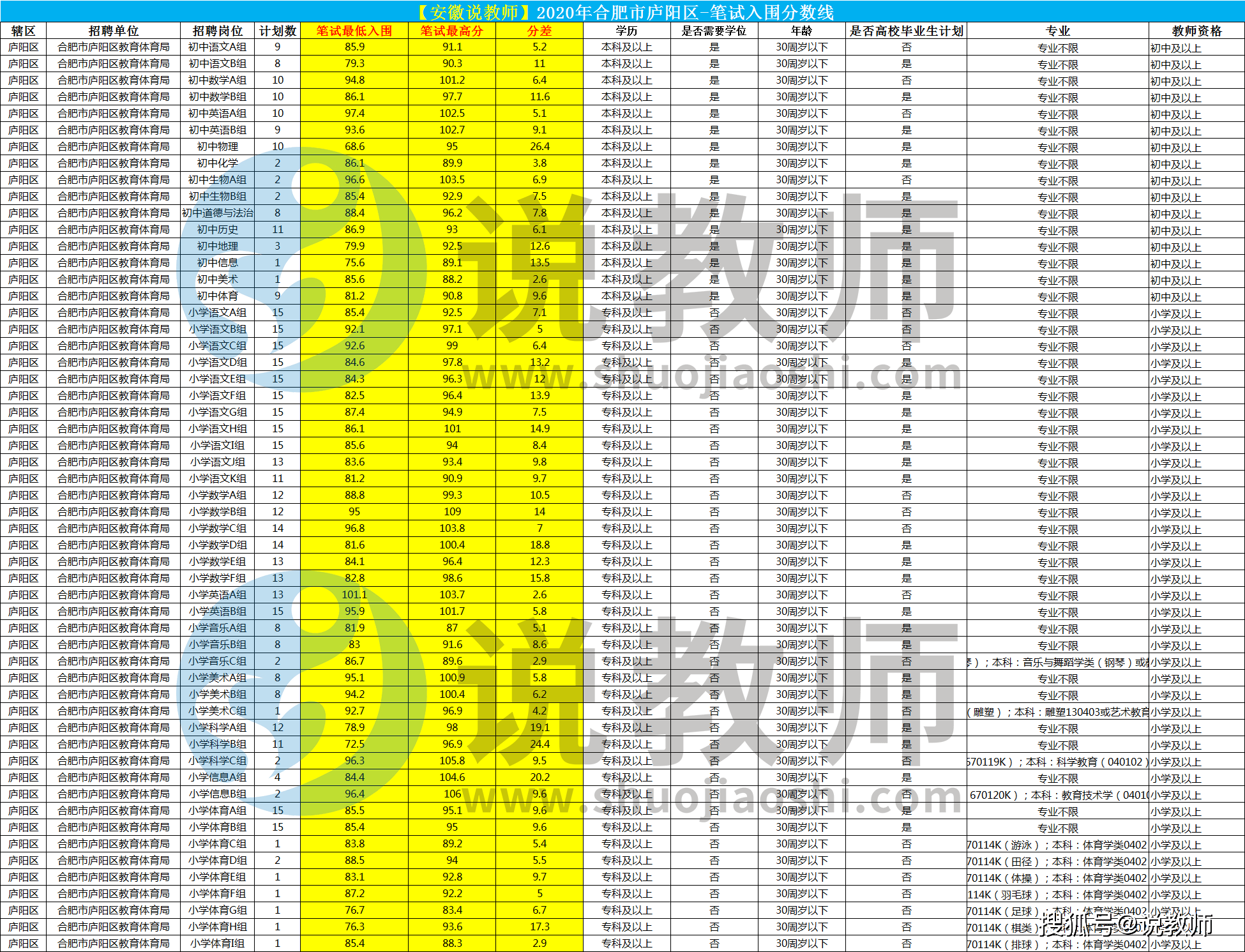 孝义市阳泉曲人口统计_阳泉曲火车站图片(3)