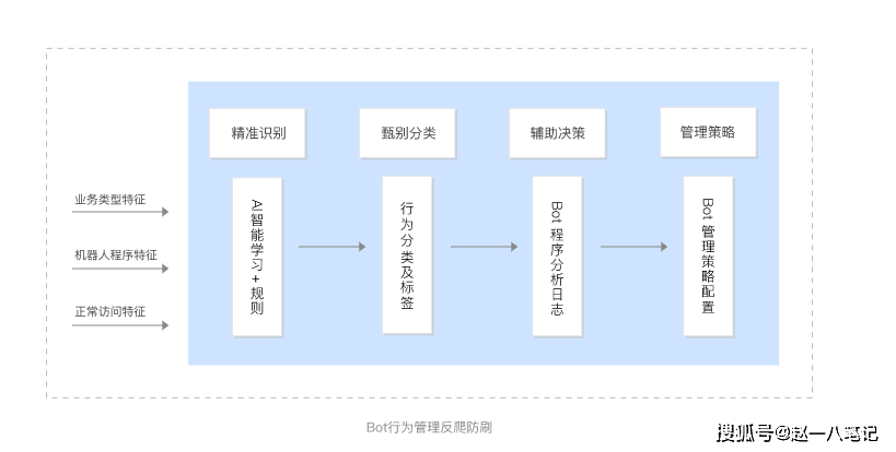 什么是预防原理_预防传染病手抄报(3)