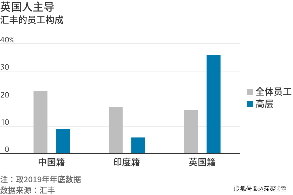 台湾人均收入和大陆对此_台湾收入和开支(2)