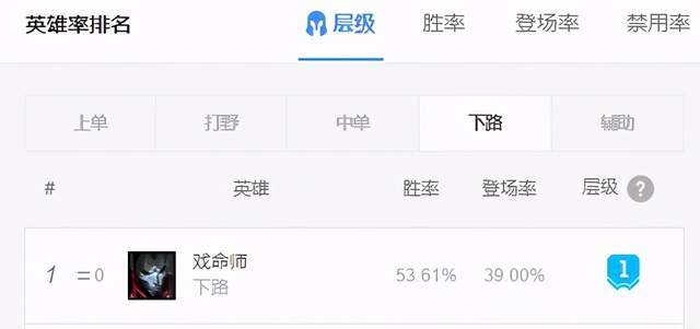 伤害|暴击流已是过去式 穿甲烬成下路新王！