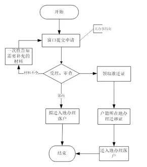 2020年我国户籍人排名a_(5月13日)2020事业单位考试公基真题模拟题精选