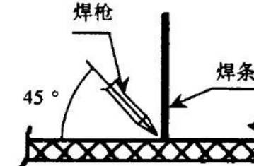 搭焊怎么办_单面搭接焊图片(2)