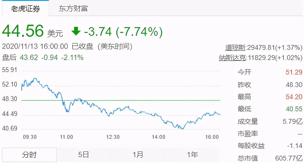 原创蔚来股价翻10倍,市值超宝马,是传奇还是泡沫?