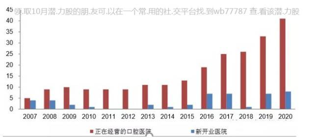 光山gdp和投资_美国一季度GDP点评 史上最快复苏(3)