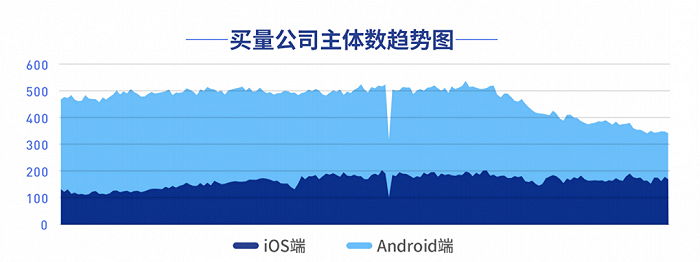 广州买量公司在抖音上发现了新的财富密码