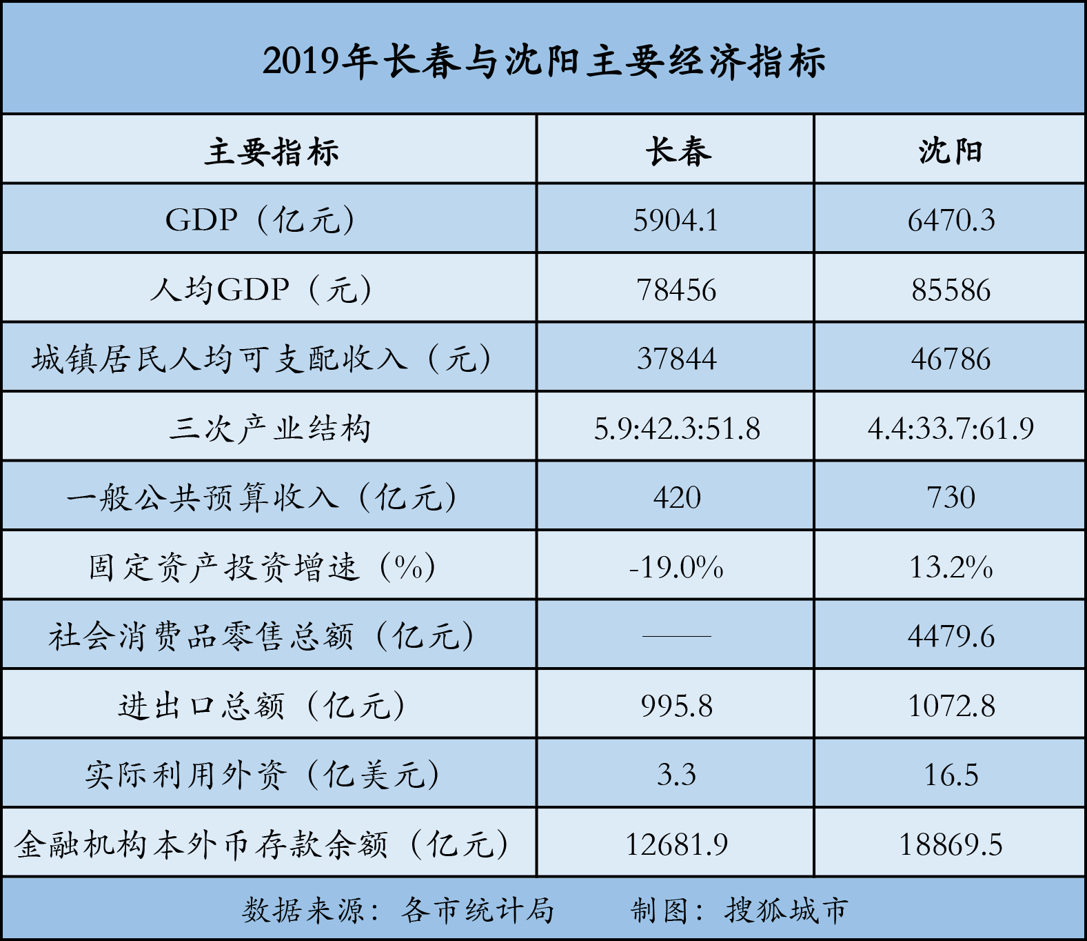 2017沈阳gdp_沈阳故宫图片(3)