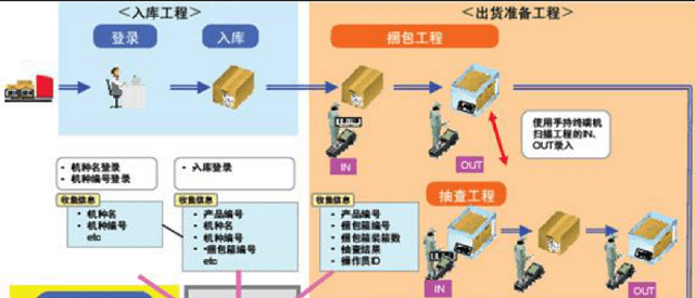 智慧仓储之整体化应急物资仓储管理解决方案减少成本提高运营新导智能