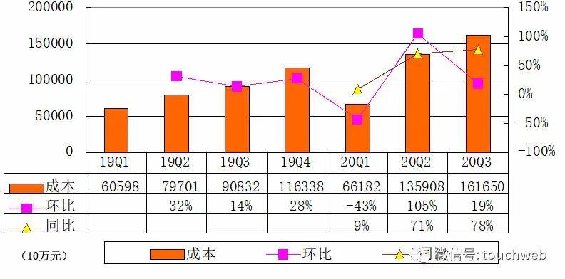 门店|贝壳上市后首份财报：营收同比增71% 市值829亿美元