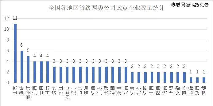 兖矿的gdp(2)