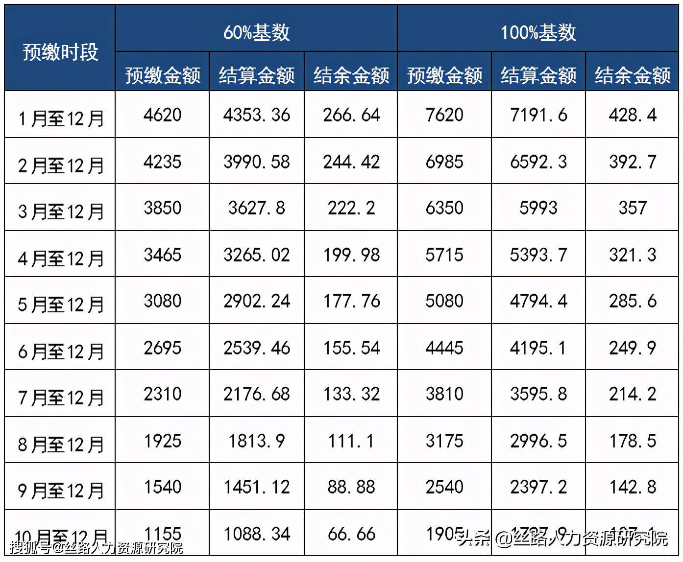 2020年末西安人口总数_西安人口密度分布图