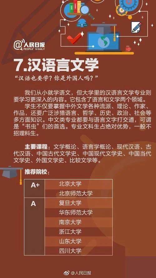 专业|前面9个都是？今年毕业生人数最多的10个专业！临床医学第十