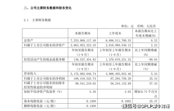 公司|澳柯玛股票交易现异常波动 遭股东减持约799万股