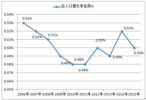 中国剩下多少人口_全中国人口有多少人