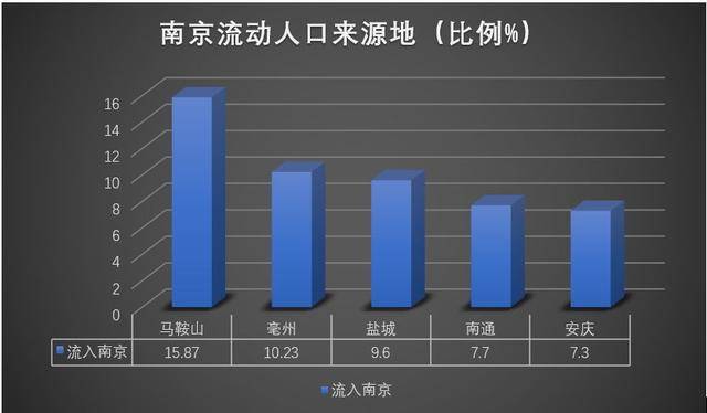 南京人口多少安徽来的_安徽南京地图(2)