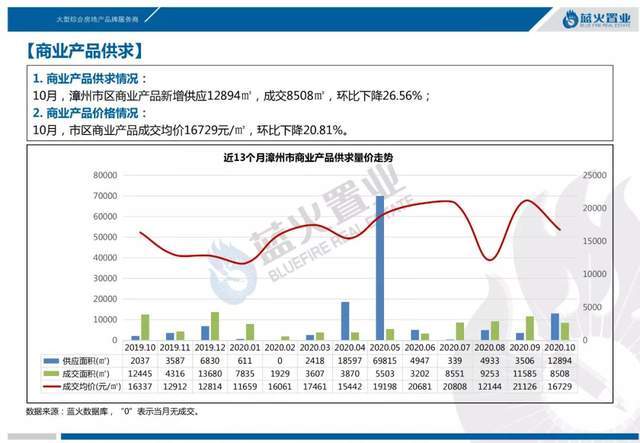 2020年烟台高新区的人均GDP_高中地理传说中的 亚洲四小龙 现状如何(2)