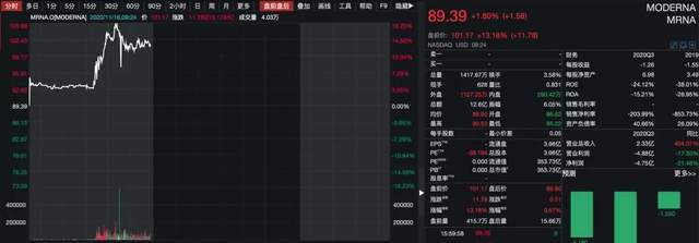 成功|疫苗大消息：辉瑞成功了！94.5%有效；钟南山：中国疫苗也差不多水平