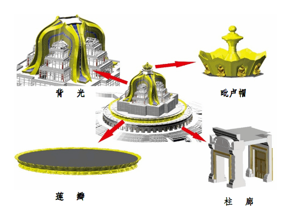 世界奇迹观音圣坛现世