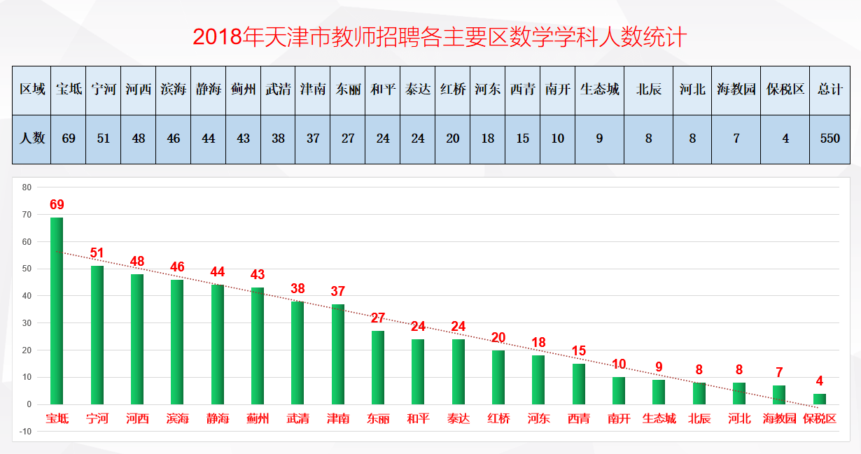 武清区人口数量_看中国 天津人口 2017(2)