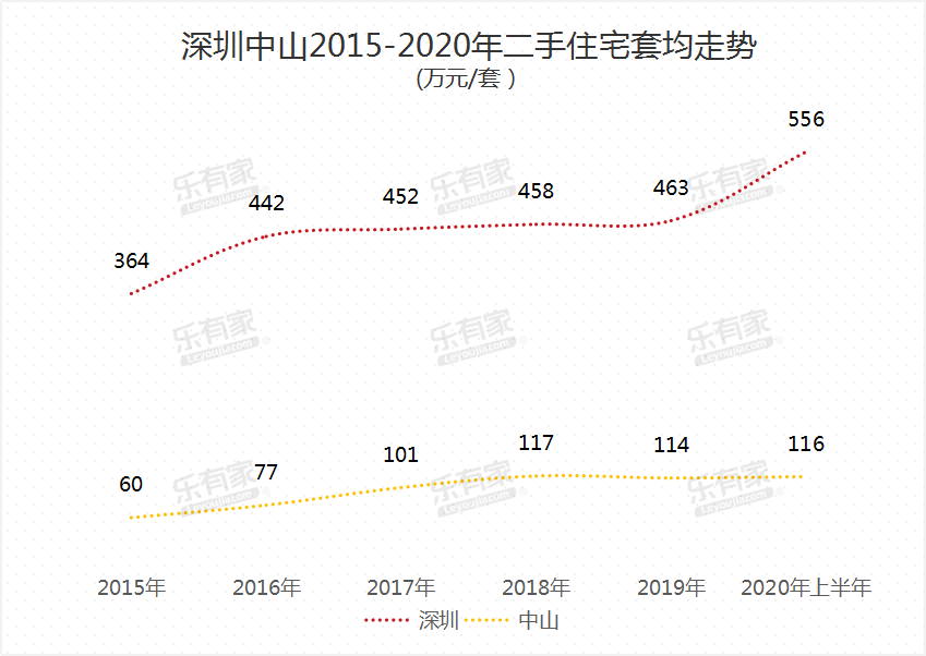 中山市东凤镇外来人口数量_东中山市凤镇景区照片(3)