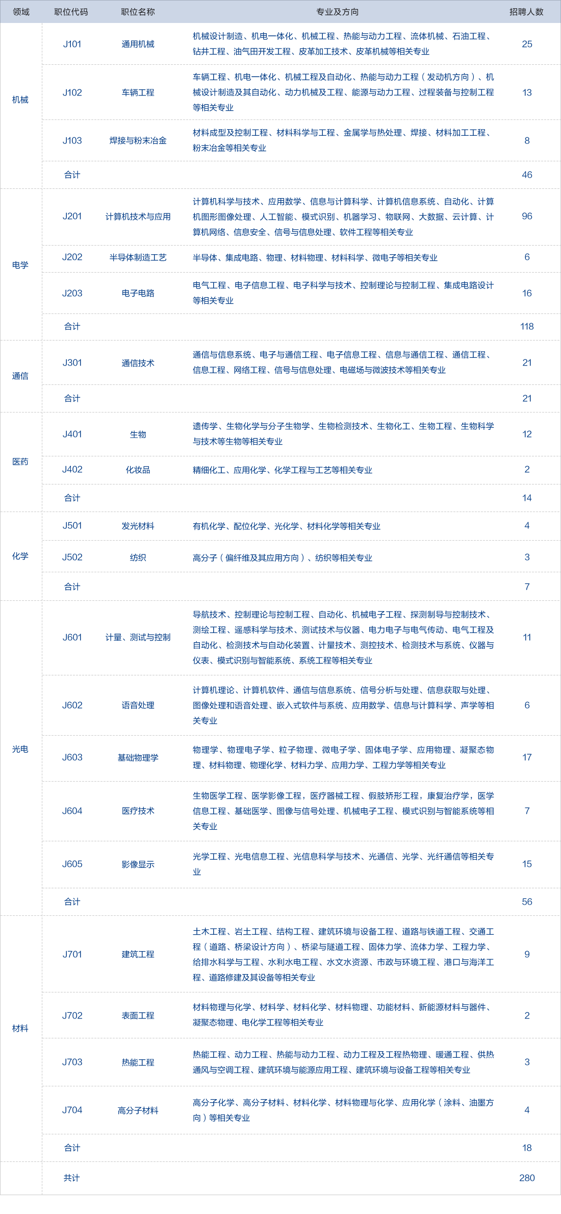 吴中区各镇的GDP2020_苏州市吴中区各镇地图(2)