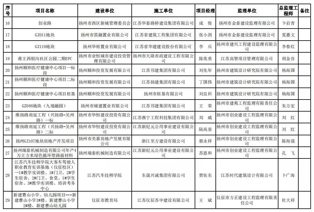 2020年扬州各市gdp_2020年扬州规划图(2)