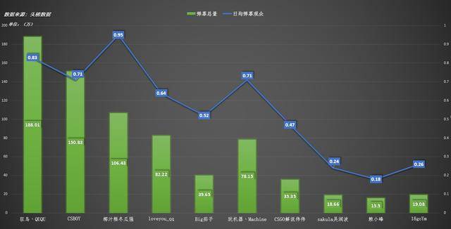 五代人口数量_中国人口数量变化图(2)