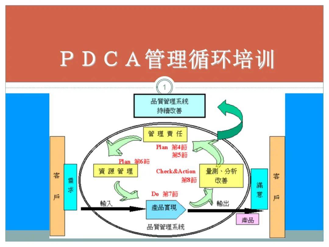 森林循环圈人口_血液循环图(2)