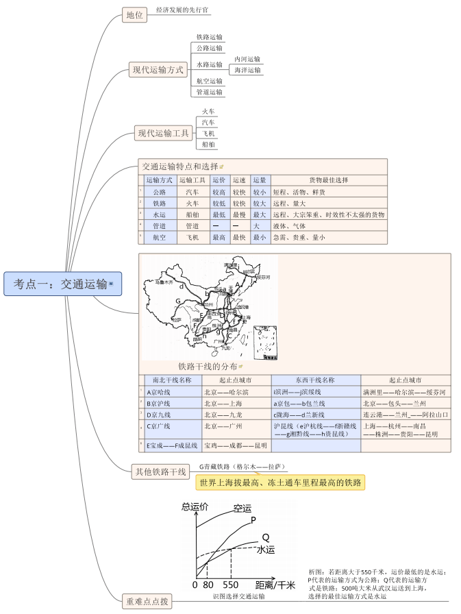 读懂这份思维导图八年级上册的地理就有救了