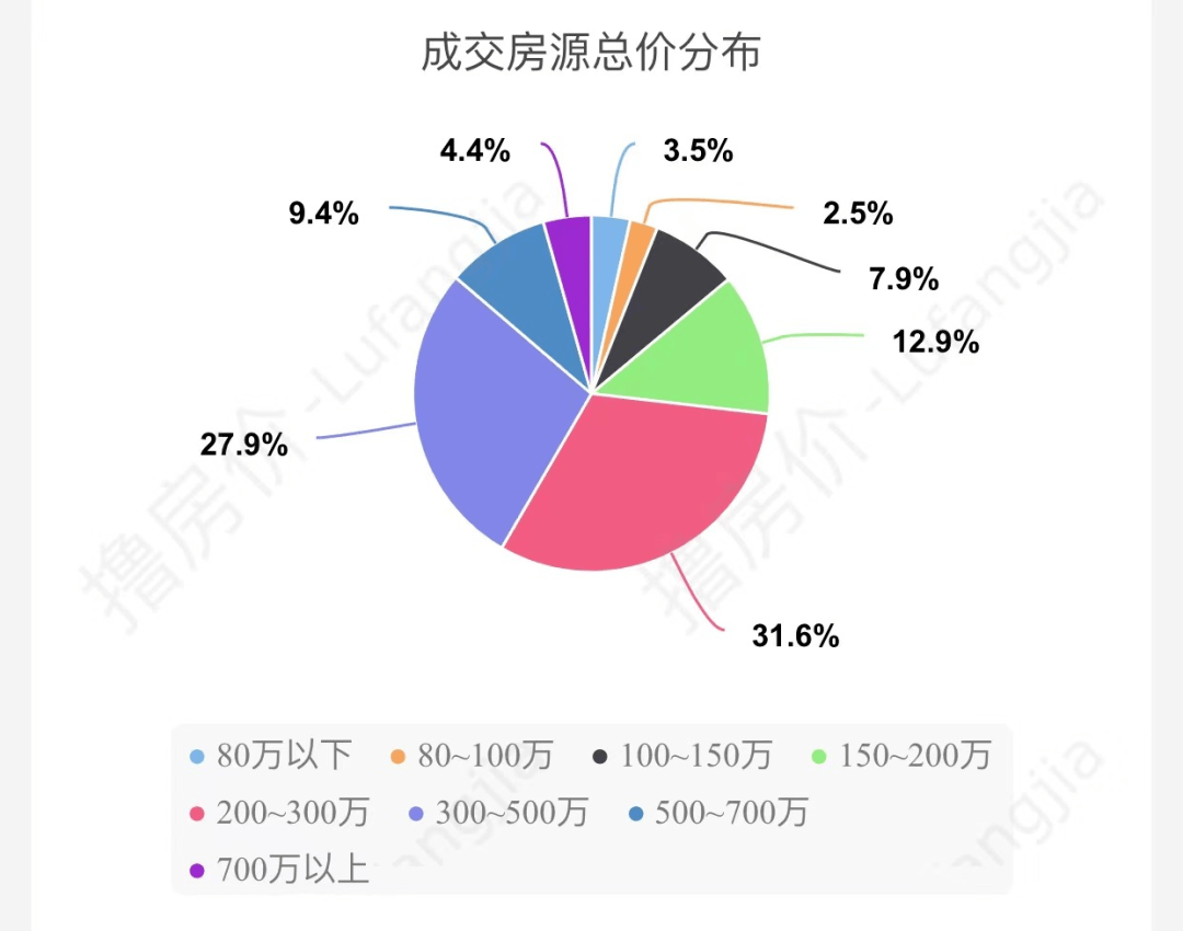 上海崇明区gdp为什么低_上海崇明区图片(3)