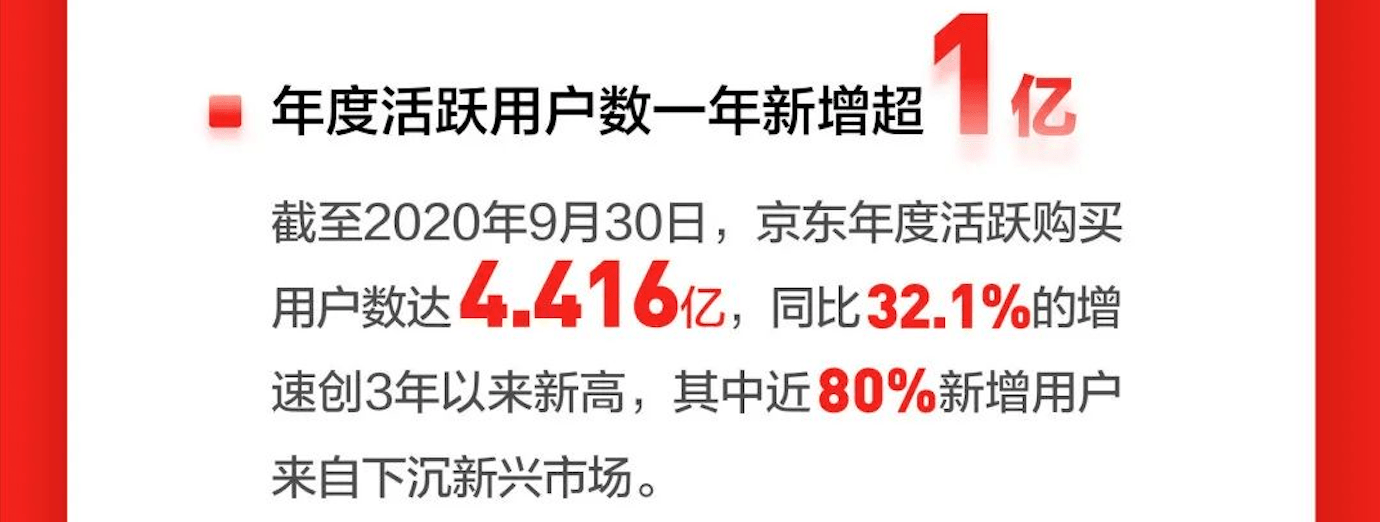 服务收入|京东Q3财报：稳步前行