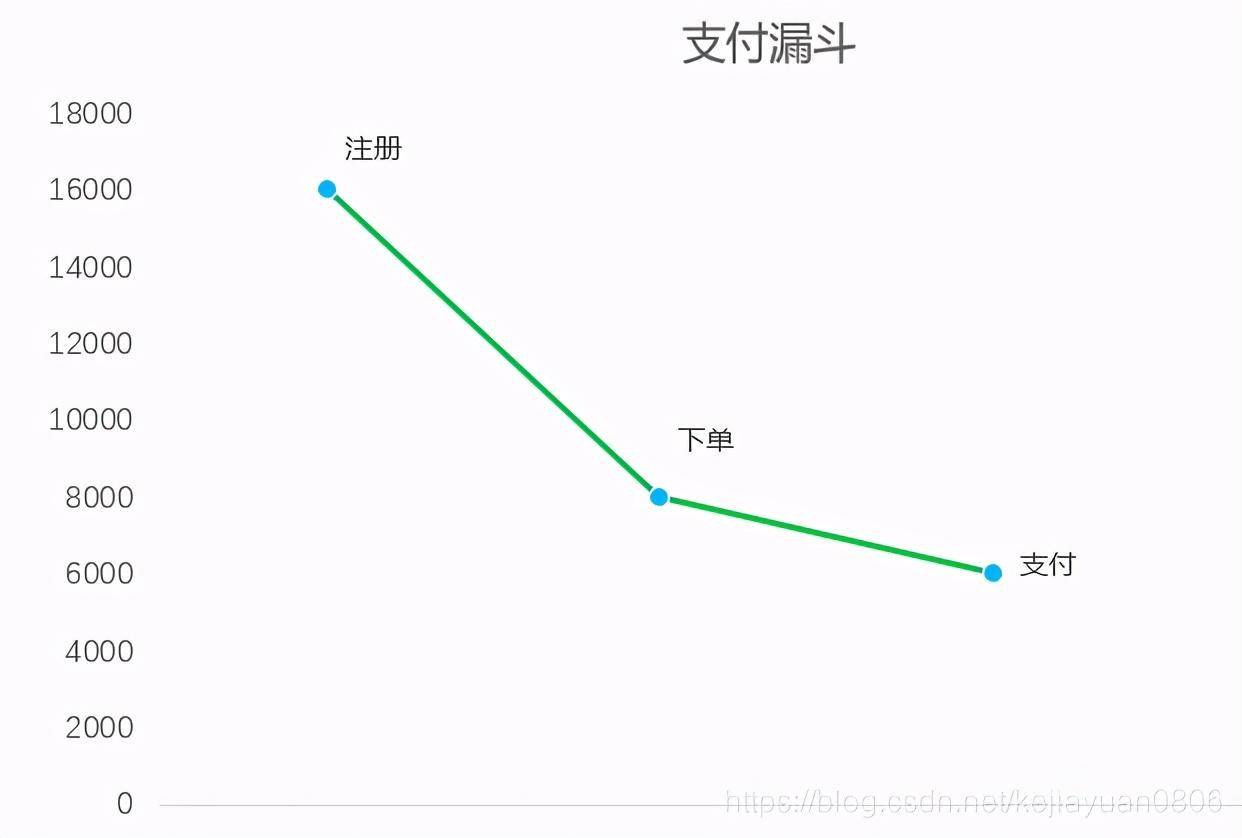 连载 业务数据分析方法之多维拆解法