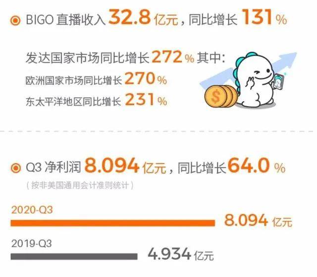 业务|百度+YY，还有机会吗？