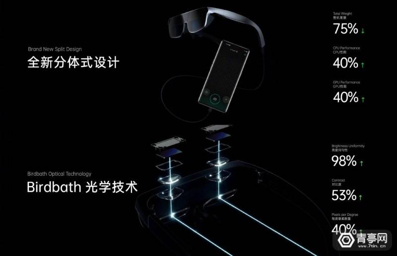 方案|OPPO公布BirdBath AR眼镜，及空间计算AR应用CybeReal