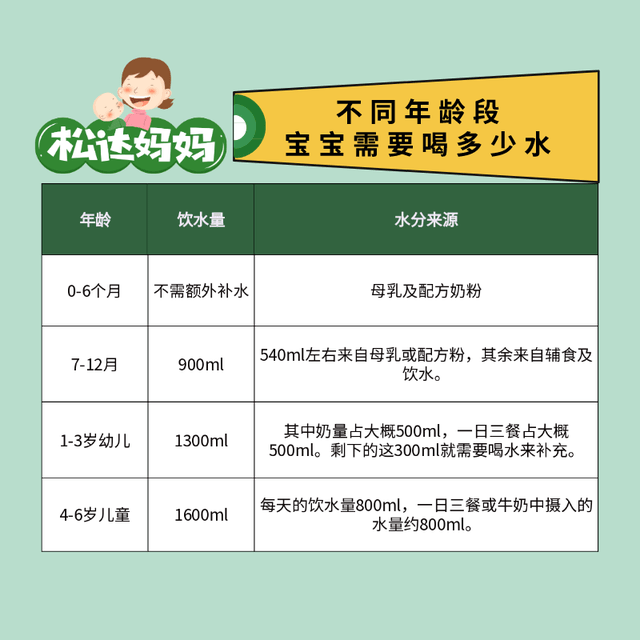 皮肤|让宝宝远离冬季干燥、苹果脸！减少皮肤问题6个小妙招