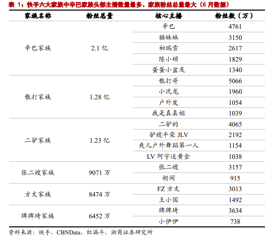 栏目|市值观察丨快手巨亏背后，“老铁经济”暗藏隐患