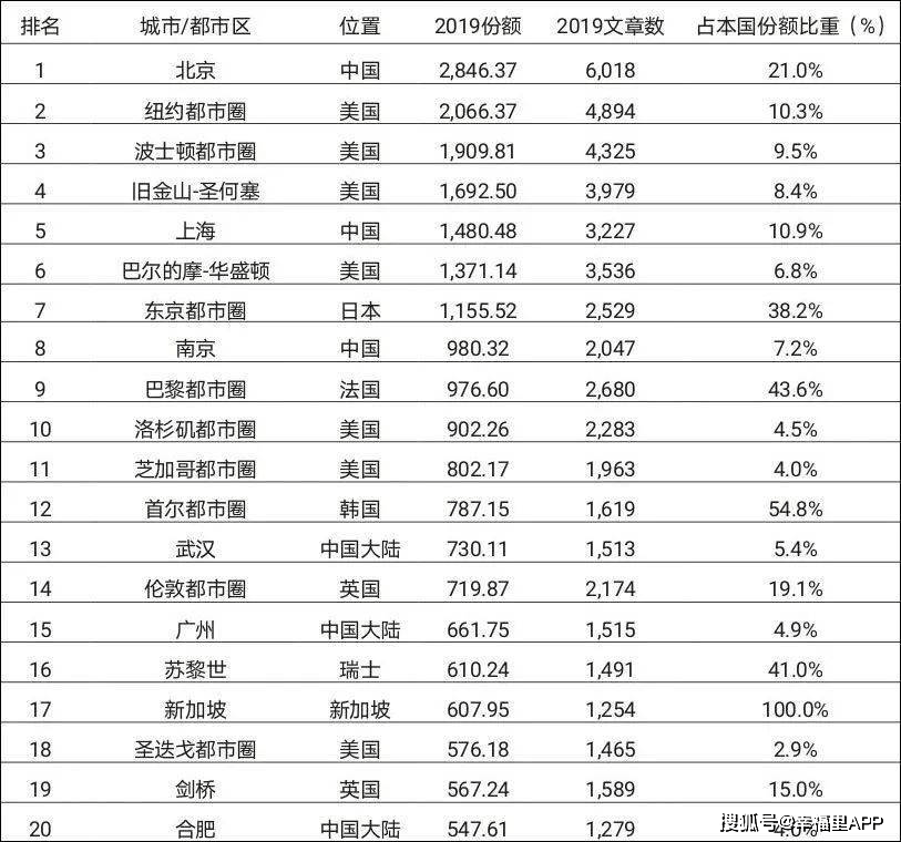 南京网站排名_南京烟(2)