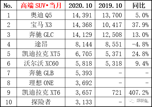 豪华车销量排行榜 87e23d50c25240ac9e84930f001e191a.png