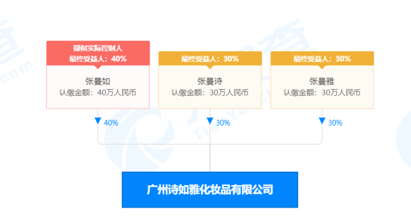 美迪智董事长_迪丽热巴美照(2)