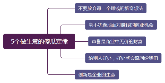 众多的人口思维导图初一_众多的人口思维导图(3)