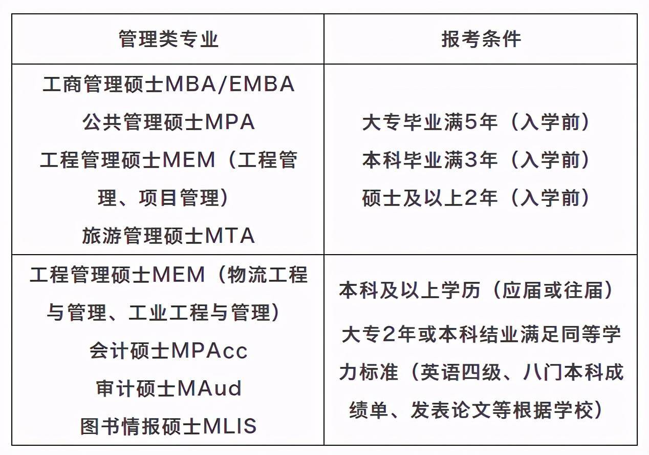 原创管理类联考是mba是在职研的一种应届生不能考真的简单吗