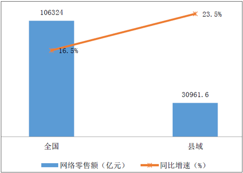 2020上半年县域gdp_再见上半年2020(2)