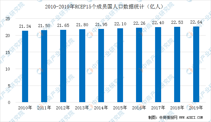 西亚的人口经济的发展状况_杰西卡·布尔西亚